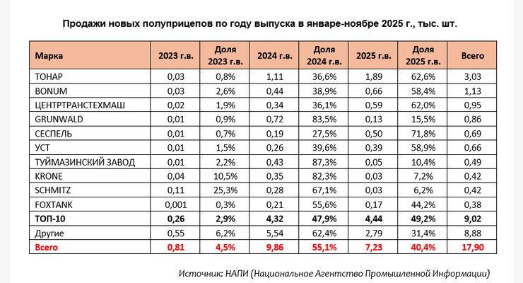 статистика 2025 продажи